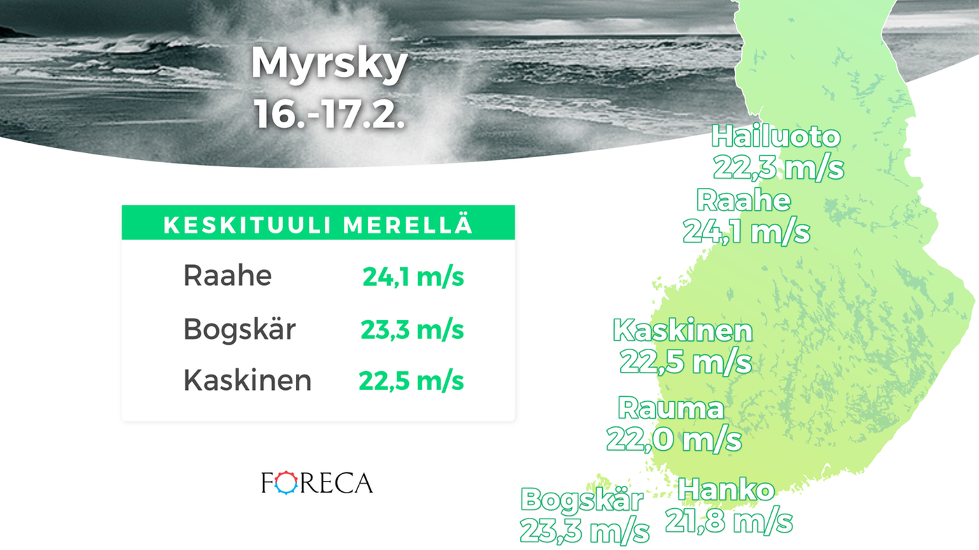 Myrskytuulia 16.-17.2.2020