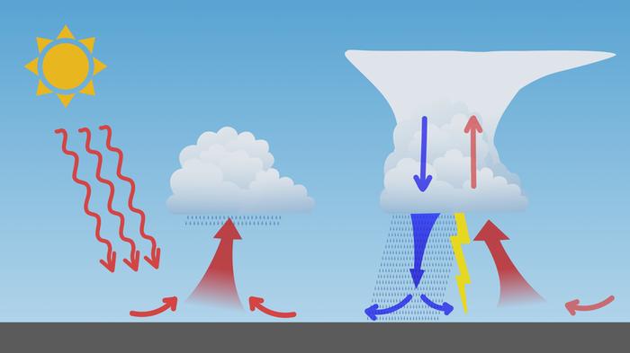 Ukkospilven synty Ukkospilven synty.