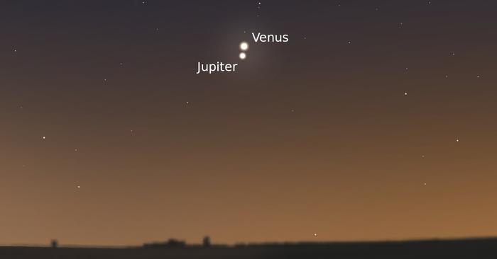 Havainnekuva: Venus ja Jupiter taivaalla 2.3.2023 kello 19. Planeetat eivät todellisuudessa näytä näin suurilta, vaan kirkkaan tähtimäisiltä. Niiden välinen matka taivaalla vastaa täysikuun leveyttä eli noin puolta astetta.