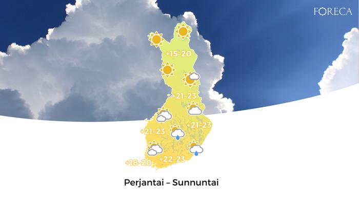 Ennuste viikonlopulle Ennuste viikonlopulle.