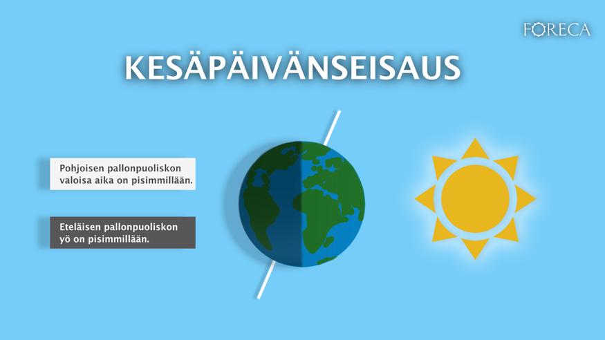 Kesäpäivänseisaus: Vuoden pisin päivä
