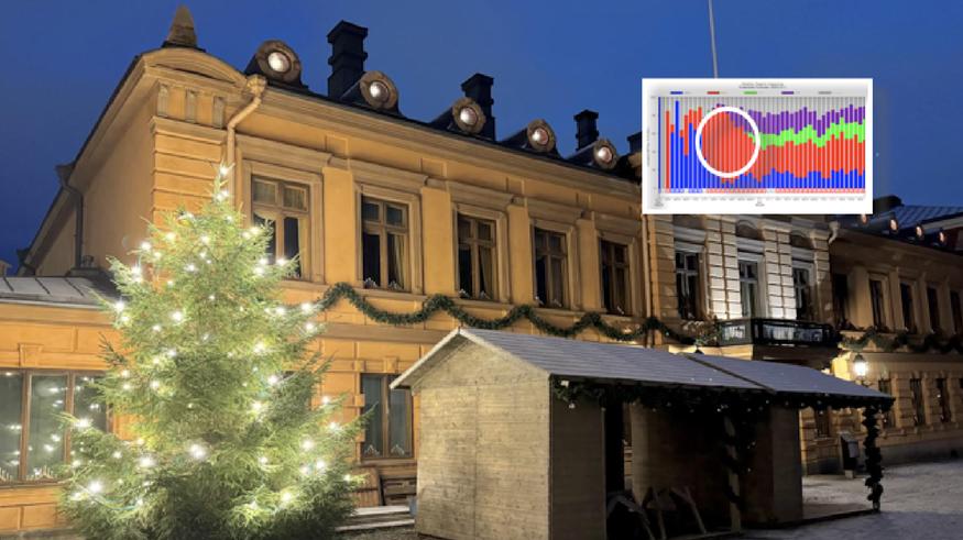 Joulun sääennusteessa täyskäänne: 