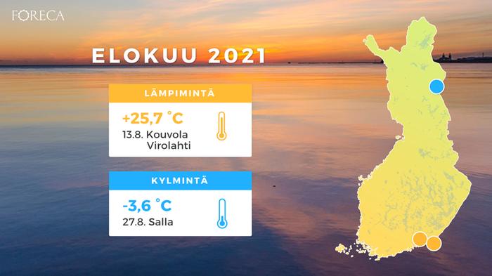 Elokuu 2021 Elokuussa 2021 oli vain yksi hellepäivä.