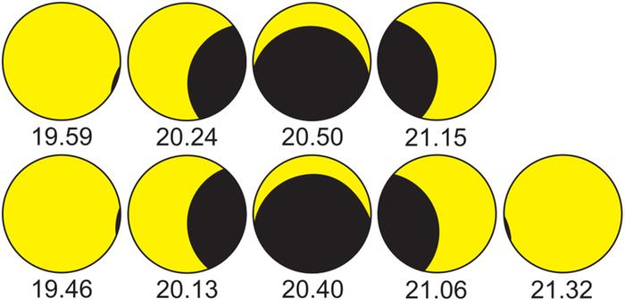 Auringonpimennyksen vaiheet 12.8.2026 Auringonpimennyksen vaiheet 12.8.2026 Lappeenrannassa (ylärivi) ja Kilpisjärvellä (alarivi)