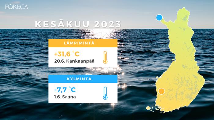 Kesäkuun ylin ja alin lämpötila 2023