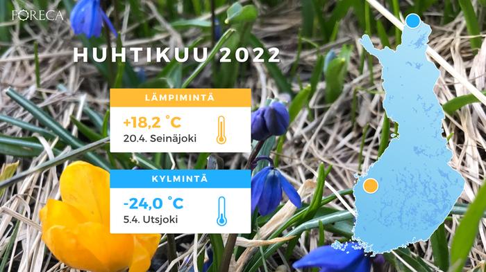 Huhtikuussa 2022 lämpimintä oli Seinäjoella, kylmintä Utsjoella.