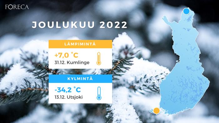 Joulukuun 2022 ylin ja alin lämpötila Joulukuun 2022 ylin ja alin lämpötila