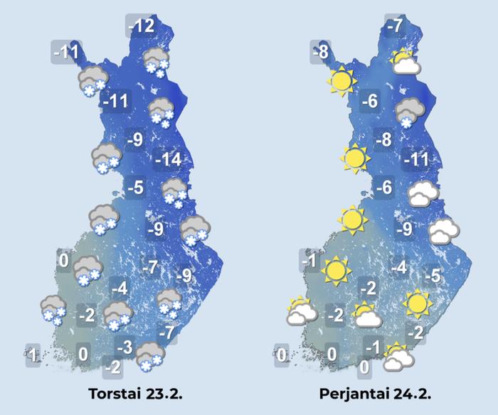 Loppuviikon sääennuste.