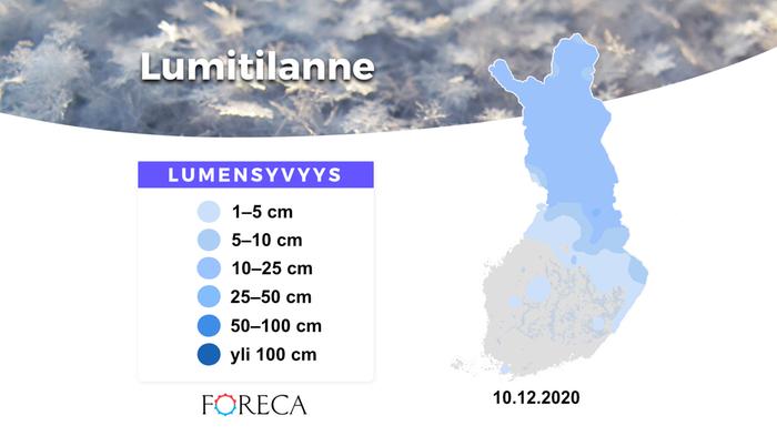 Lumitilanne 10.12.2020.