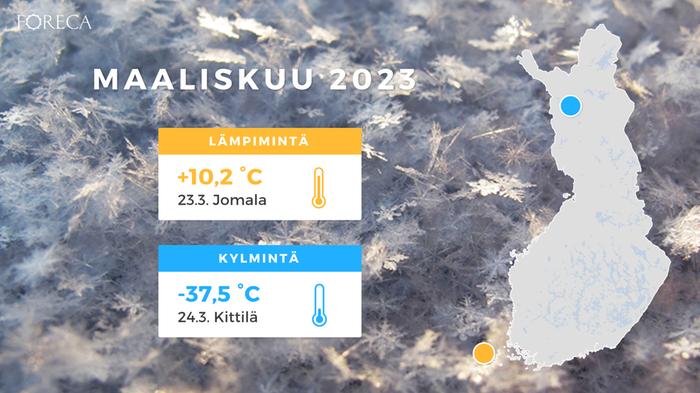 Maaliskuun 2023 ylin ja alin lämpötila