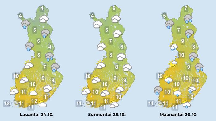 Viikonlopun päivät