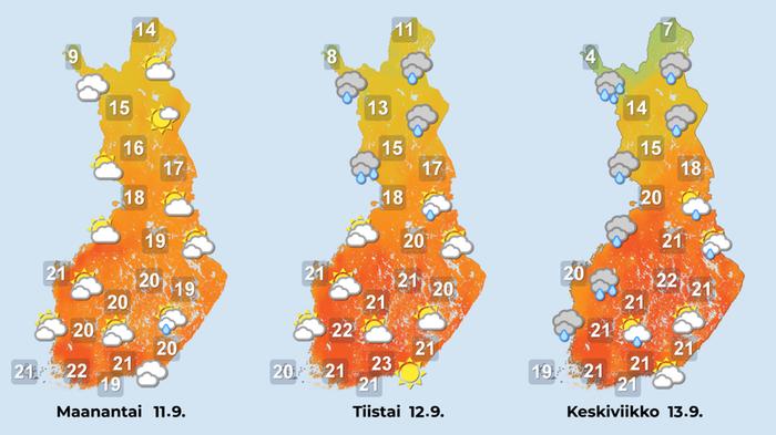 Ennuste iltapäiville 11.–13.9.2023.