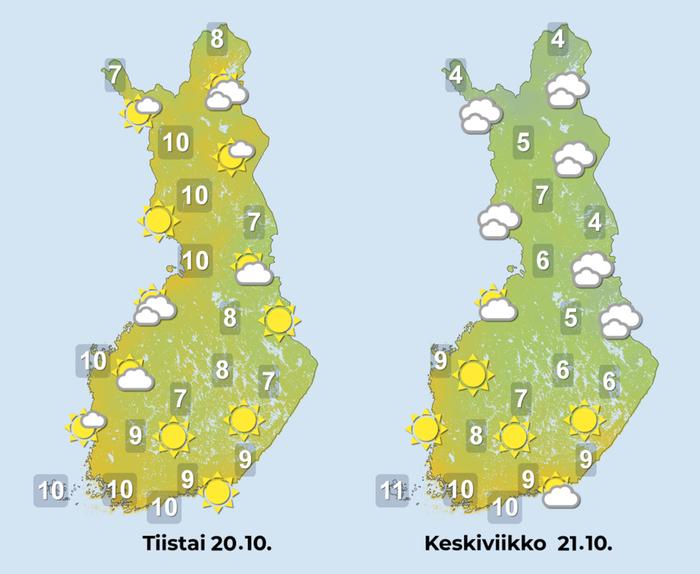 Ennuste iltapäiville 20.–21.10.