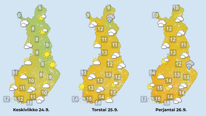 Viikon jälkipuolella sää lämpenee hieman.