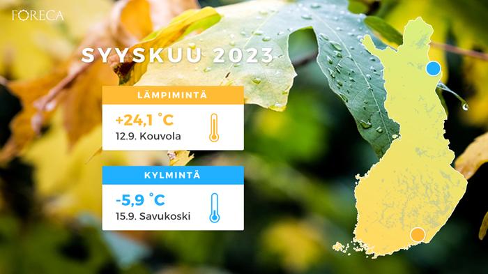 Syyskuu kului lämpimässä säässä.