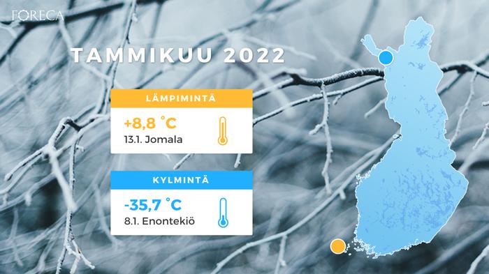Tammikuu 2022 äärilämpötilat
