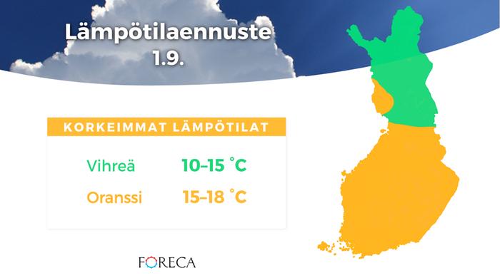 Lämpötilaennuste tiistaille 1.9.