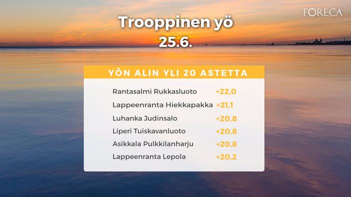 Trooppinen yö 25.6.