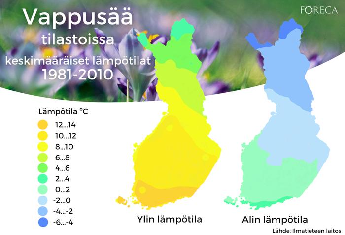 Vapun keskimääräinen ylin ja alin lämpötila Suomessa.